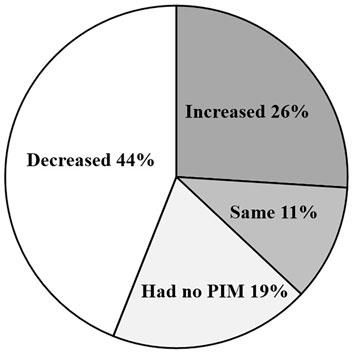 Potentially inappropriate medication among older patients with diabetic kidney disease